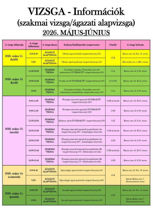 Vizsga - Információk