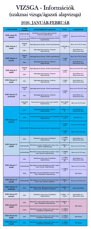 Vizsga - Információk