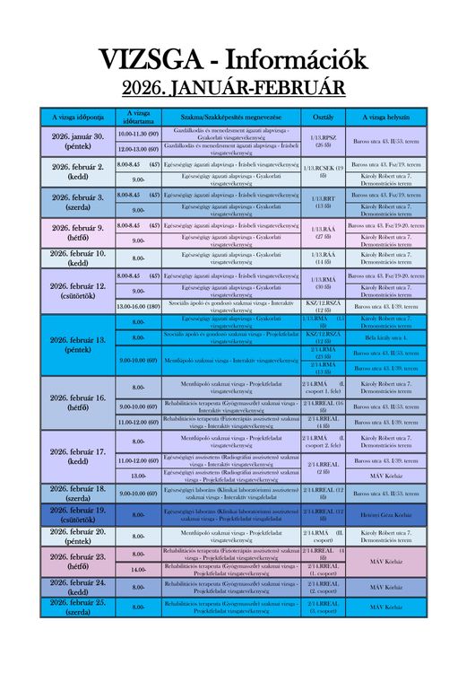 Vizsga - Információk
