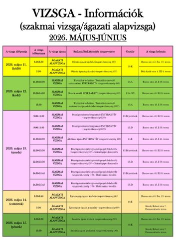 Vizsga - Információk