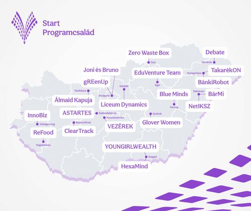 Nemzeti Tehetség Program - 1823